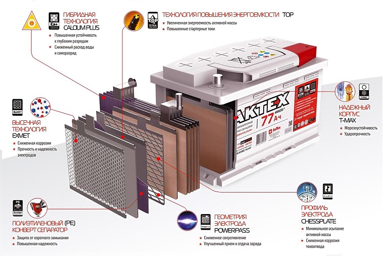Особенности гибридных аккумуляторов. Часть 1-я