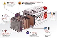 Особенности гибридных аккумуляторов. Часть 1-я